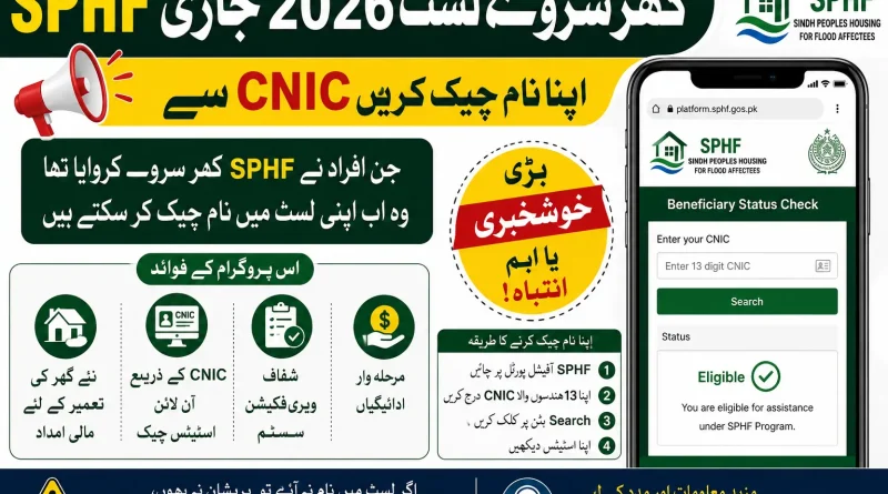 SPHF Ghar Survey List 2026