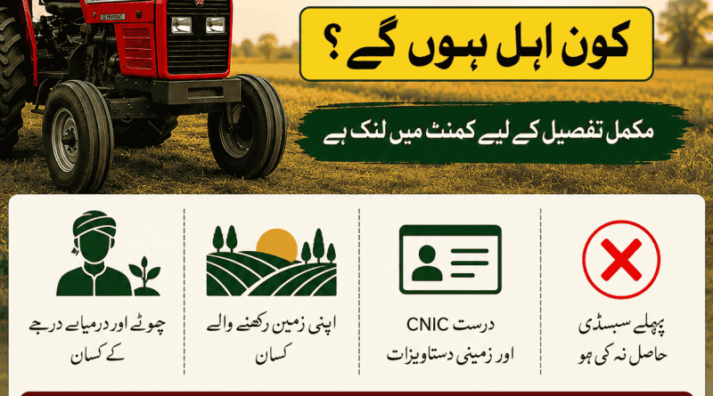 Sindh Bank Tractor Loan Scheme