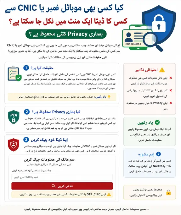 CNIC SIM Data Online 2026 Privacy Alert