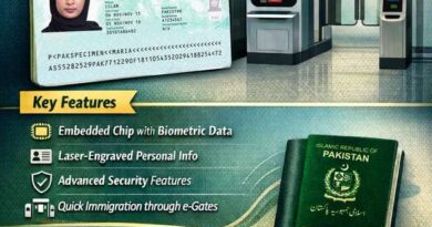 E-Passport Pakistan 2026