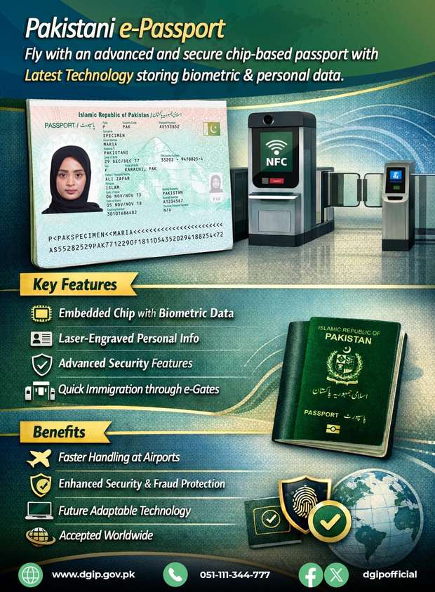 E-Passport Pakistan 2026