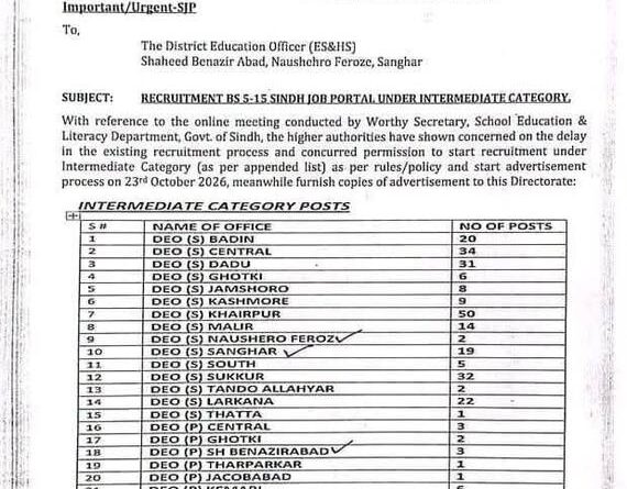 Sindh Job Portal Jobs 2026 official letter approving 331 Intermediate Category posts in Sindh Education Department